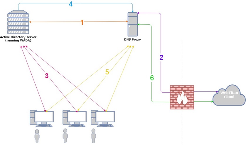 WTC-AD-workflow.jpg