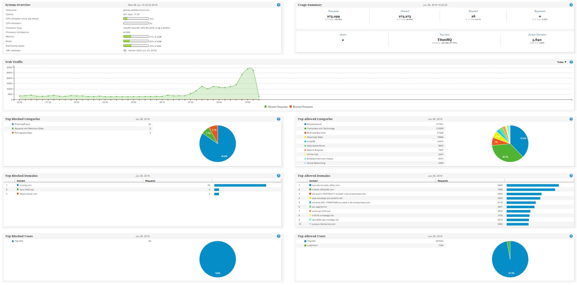 WTC-dashboard.jpg